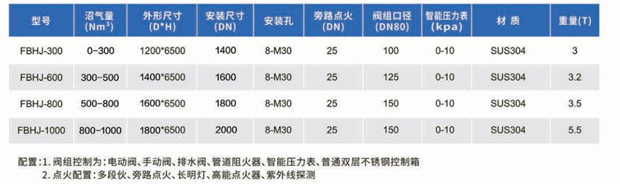 封閉式沼氣火炬-詳情.png 封閉式沼氣火炬-詳情.png